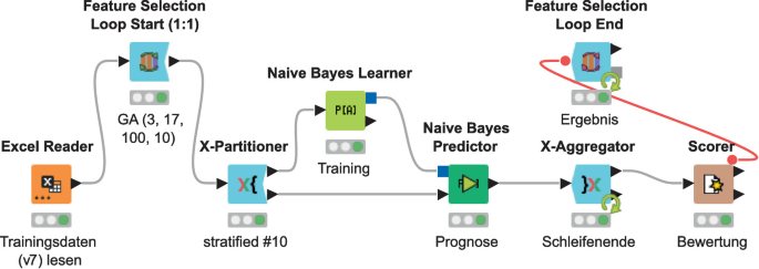 Feature Software In Loop Feature Selection | Springer Nature Link