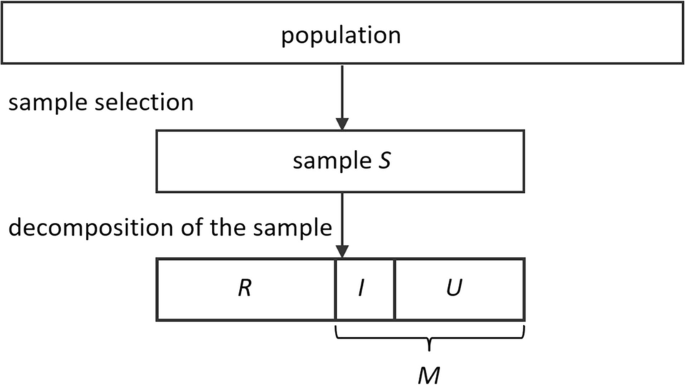 Samples and Missing Data | SpringerLink
