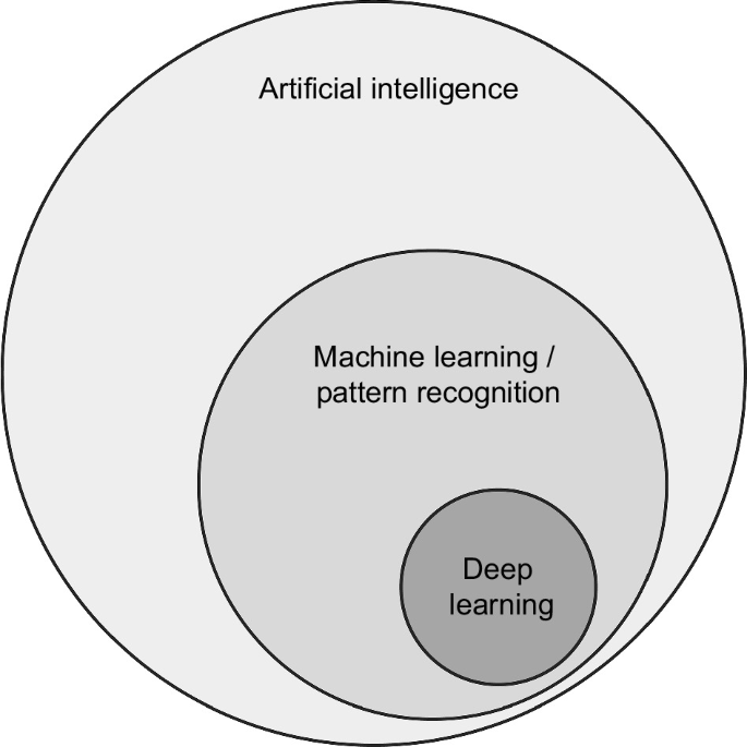 what-is-artificial-intelligence-springerlink