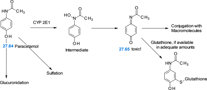 Oxidoreductase Inhibitors