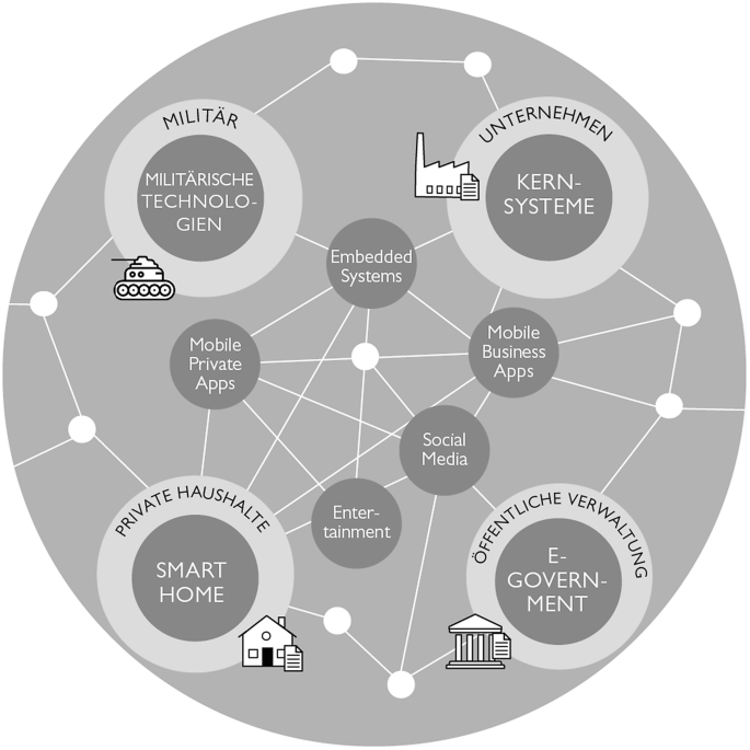 Verkaufsmethoden im digitalen Zeitalter: Ansätze, die heute funktionieren thumbnail