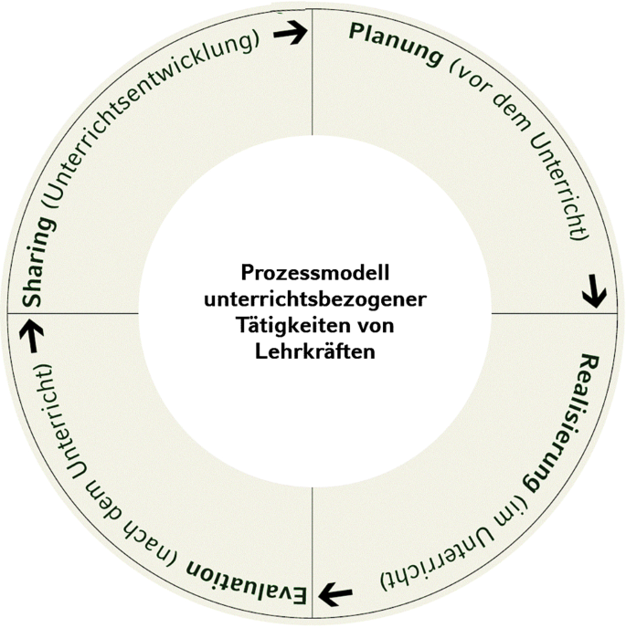 Lehren mit Medien | Springer Nature Link