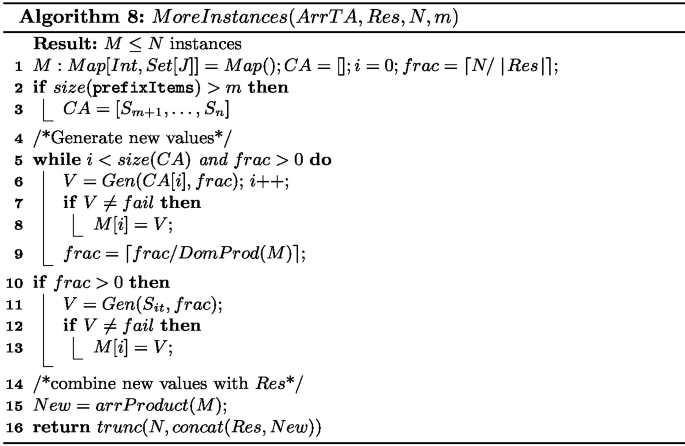 Optimistic Data Generation for JSON Schema | SpringerLink