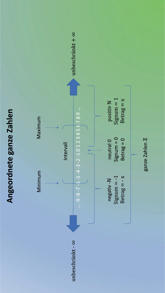 Die Schoenheit der Quadrate Das Geheimnis einer 2 lueften - FasterCapital, image size:685x1215