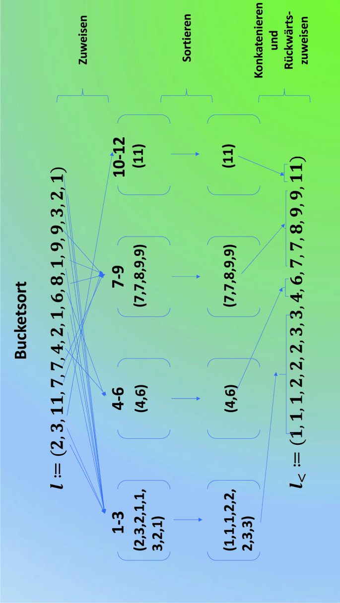 Einlagerung von Kühlgut | Springer Nature Link (formerly SpringerLink), image size:685x1216