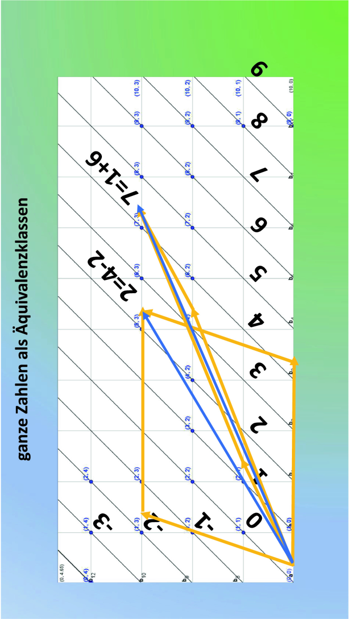 Einlagerung von Kühlgut | Springer Nature Link (formerly SpringerLink), image size:685x1214