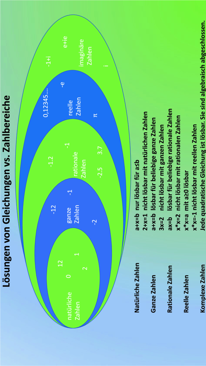 Einlagerung von Kühlgut | Springer Nature Link (formerly SpringerLink), image size:685x1216