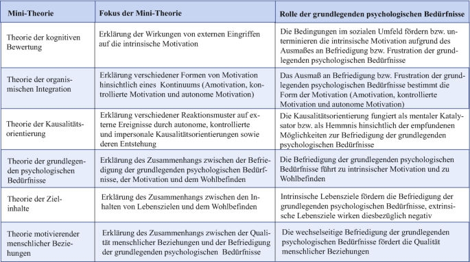 Theoretische Erklrungsanstze und praktische Schlussfolgerungen | Springer Nature Link Theoretische Erklrungsanstze und praktische Schlussfolgerungen | Springer Nature Link