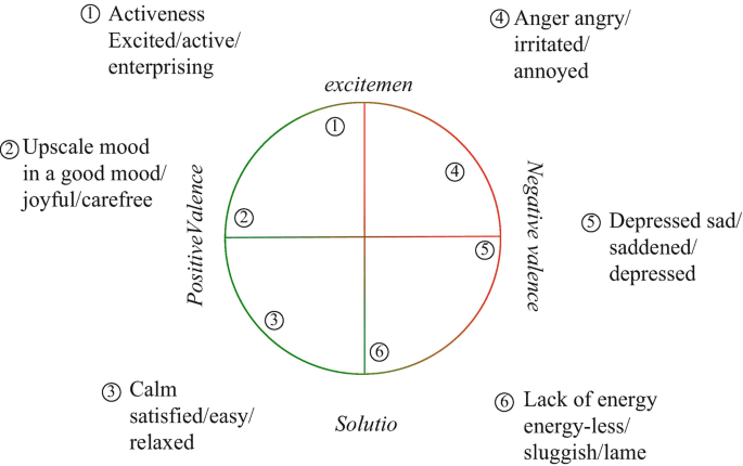 Leading with Emotional Intelligence: Recognizing, Understanding, and ...