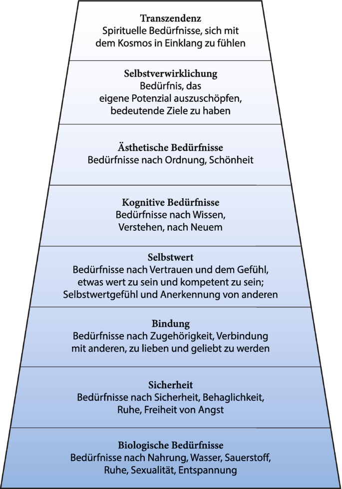 Theoretische Grundlagen | Springer Nature Link