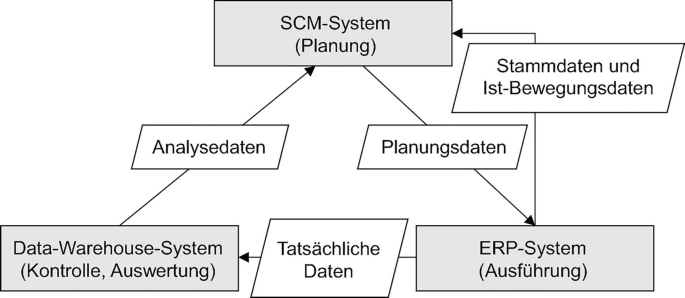 Systemlandschaft | Springer Nature Link