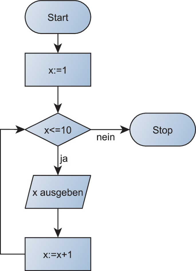 Denken und Programmieren | Springer Nature Link