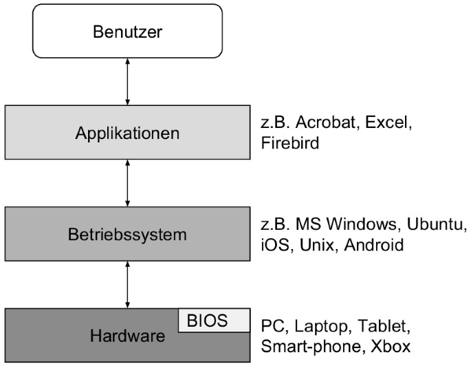 betriebssystem-und-benutzeroberfl-che-springer-nature-link