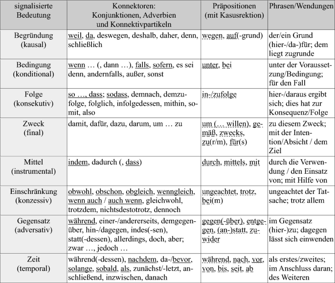 ein bedürfnis befriedigen kreuzworträtsel Kreuzworträtsel, Sudoku und Co.: Was bringt Denksport wirklich?