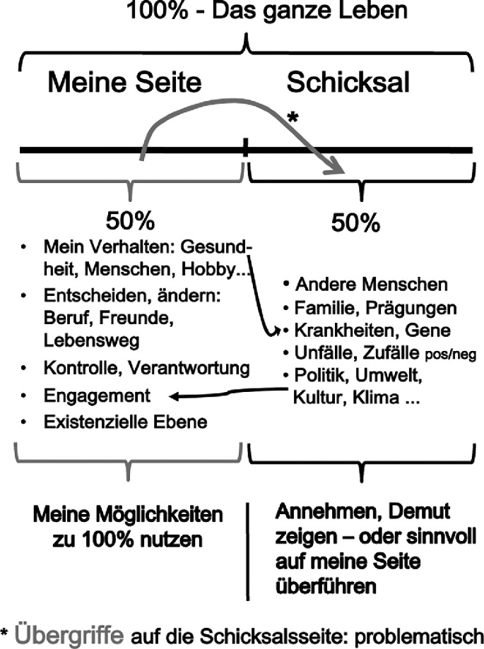 Illustrationen | Springer Nature Link Illustrationen | Springer Nature Link