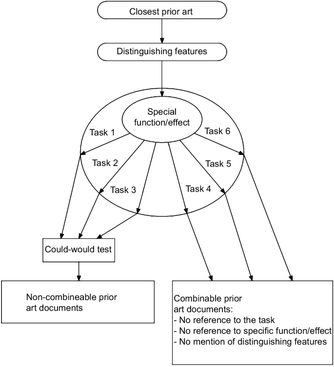 Practical Examples | Springer Nature Link
