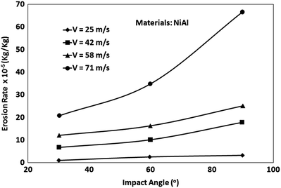 figure 000124