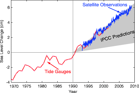 figure 6_1