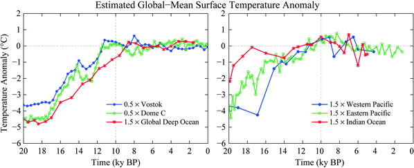 figure 5_2