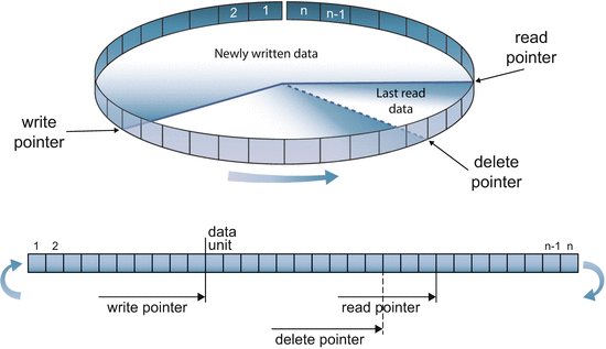 figure 18