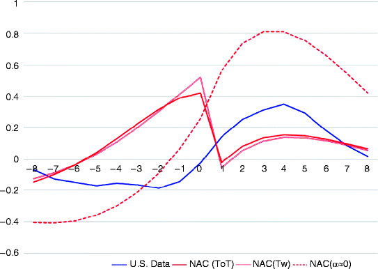 figure 5_10