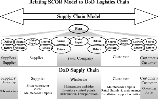Military Logistics and Supply Chains | SpringerLink