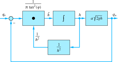 figure 39