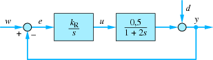 figure 55