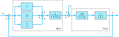 figure 56