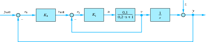 figure 59