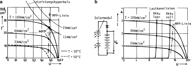 10 Teile/los Spannungsregler, Spannungsregler Transistor