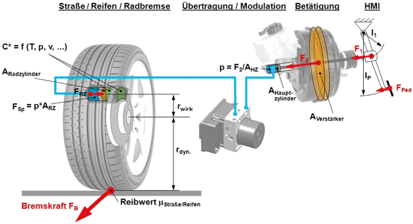 Bremskraftverstärker für Tandem Umbausatz / Druckspeicher Bremsen