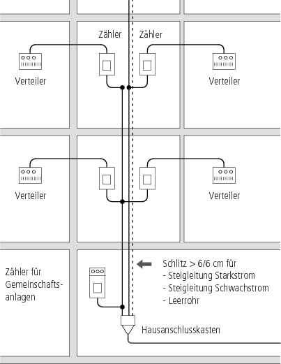 Stecker/Sockel 13 Anschlussstellen für die Verbindung zum