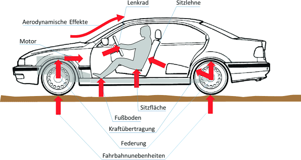 Fahrzeugschutz von Innen: Die wichtigsten Aspekte der Auto