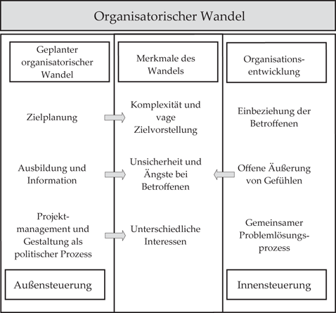 Organisation | SpringerLink