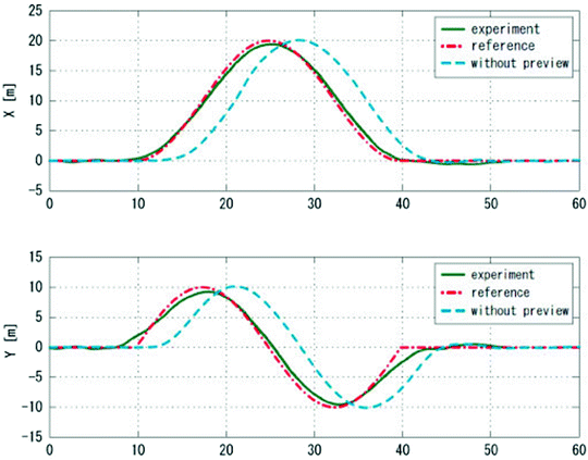 figure 22