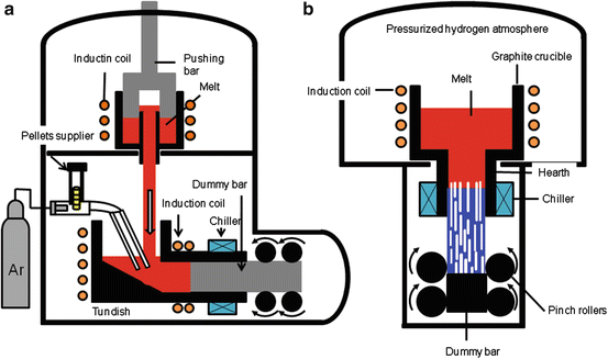 figure 41