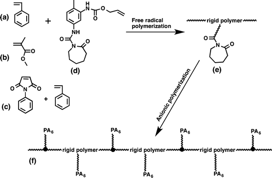 scheme 10