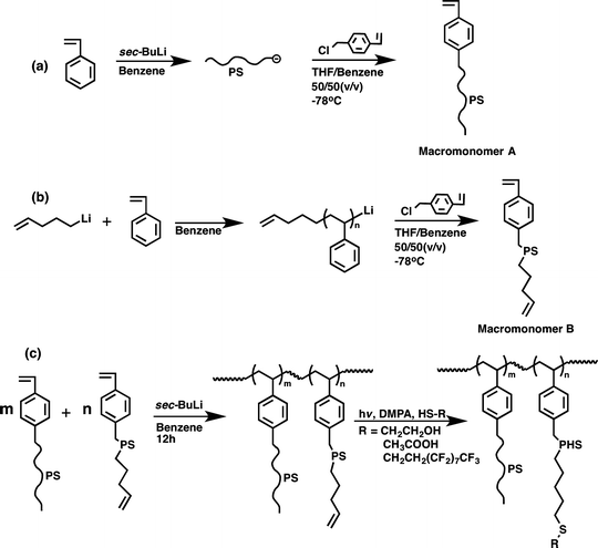 scheme 13