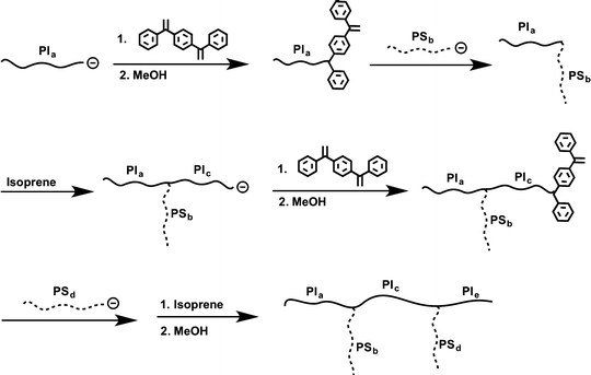 scheme 16