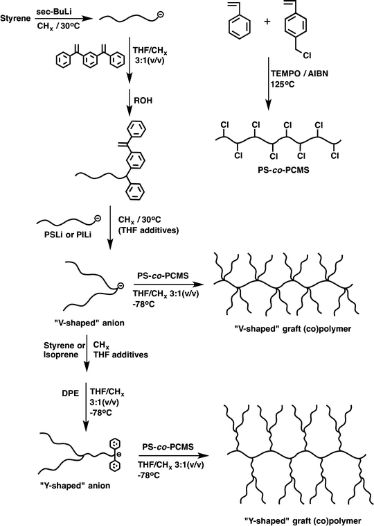 scheme 4