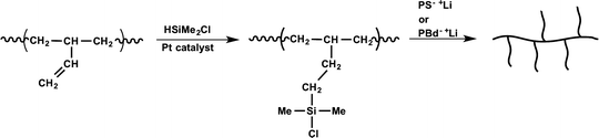 scheme 5