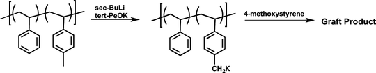 scheme 7