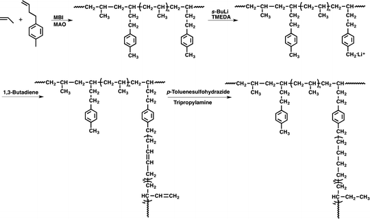 scheme 8