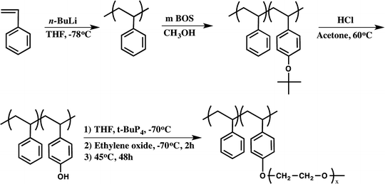 scheme 9