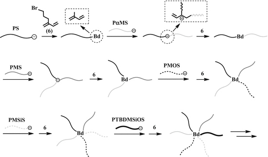 scheme 27