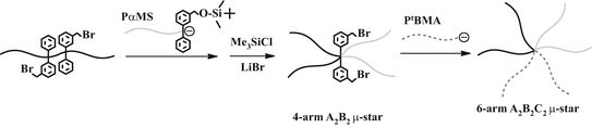 scheme 35