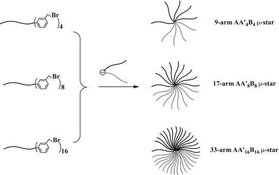 scheme 37