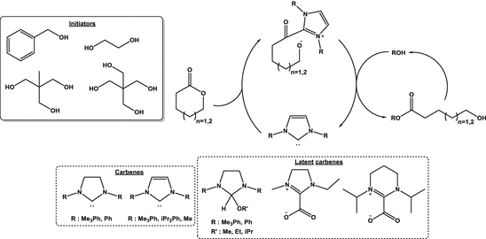 scheme 31