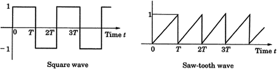 figure b